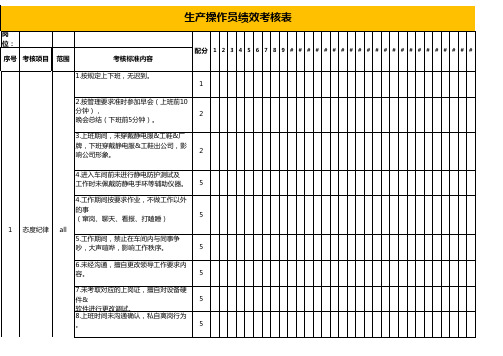 生产操作员绩效考核表excel模板