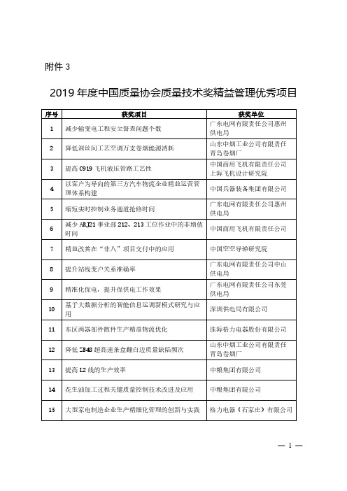 2019年度中国质量协会质量技术奖精益管理优秀项目