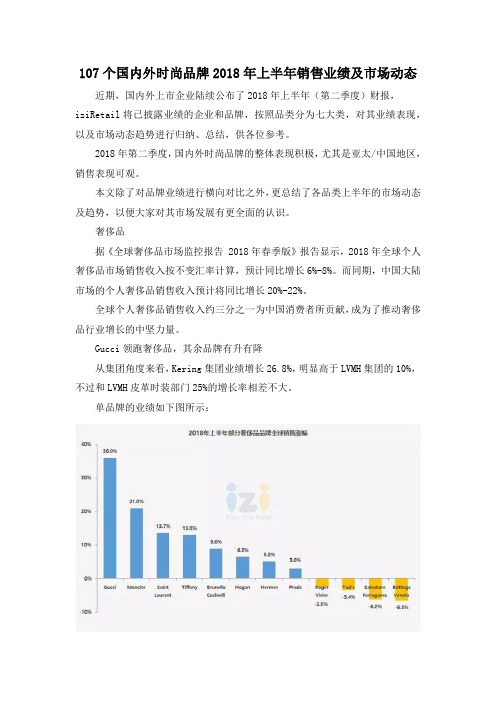 107个国内外时尚品牌2018年上半年销售业绩及市场动态