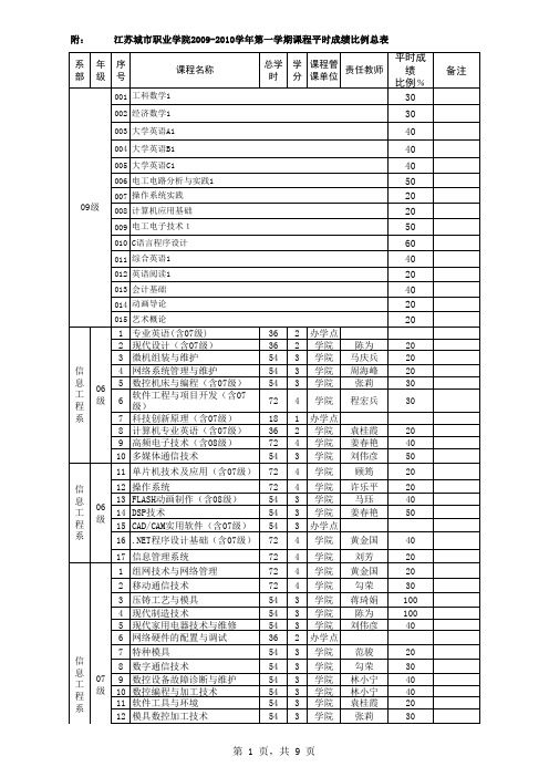 江苏城市职业学院2009-2010学年第一学期课程平时成绩比
