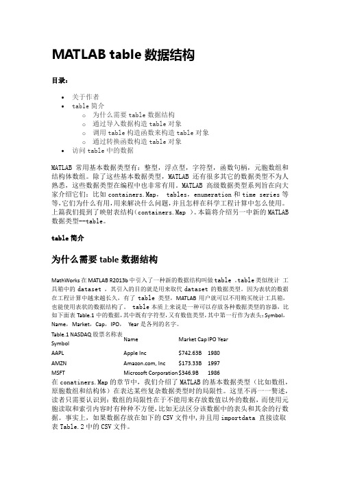 table,matlab,中table数据类型,创建,调用,访问