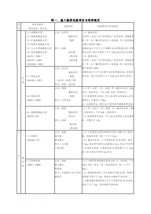 工程原材料取样规范标准