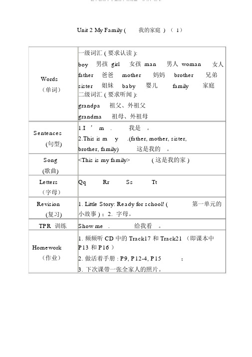 朗文新派少儿英语入门级第2单元知识点