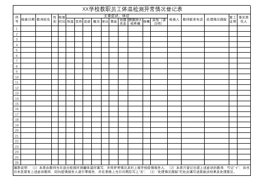 xx学校教职员工体温检测异常情况登记表 (1)