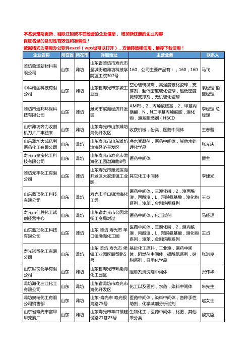 2020新版山东省潍坊原料和中间体工商企业公司名录名单黄页联系方式大全81家