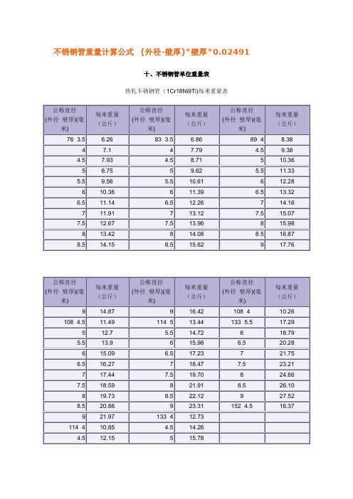 不锈钢管单位重量表