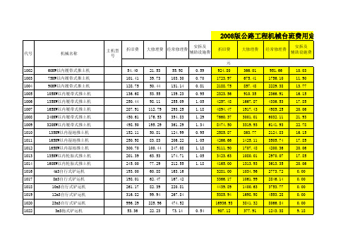 2007公路工程机械台班费用定额(JTG-B06-2007)