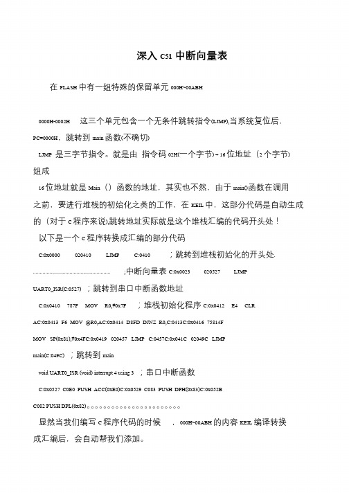深入C51中断向量表