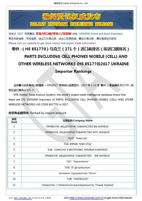 零件：(HS 851770)2017 乌克兰(271个)进口商排名(按进口额排名)