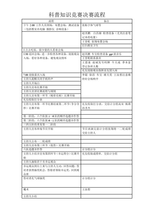 科普知识竞赛决赛流程