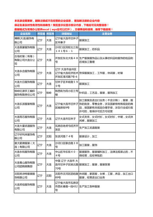 新版辽宁省服装服饰加工工商企业公司商家名录名单联系方式大全257家