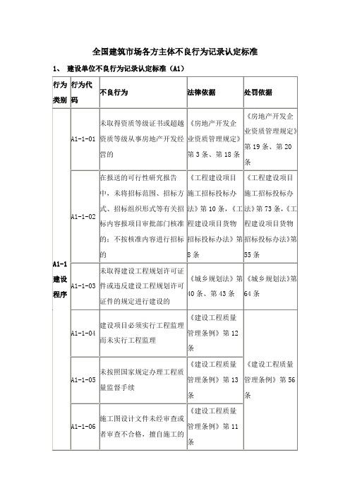 全国建筑市场各方主体不良行为记录认定标准