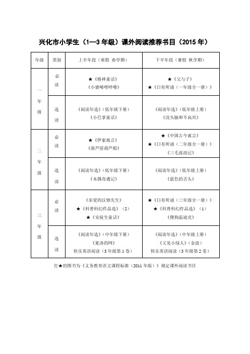 兴化市小学生(1—3年级)课外阅读推荐书目(2015年)