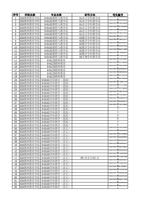 2017年南京师范大学教师教育学院复试名单公示