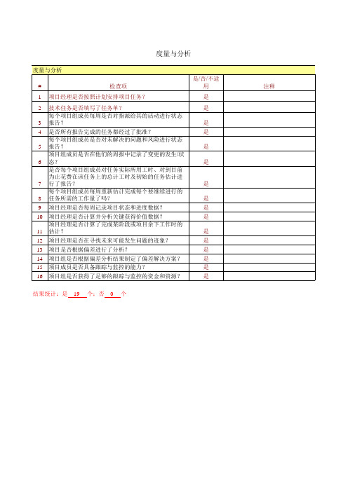 CMMI-度量与分析表