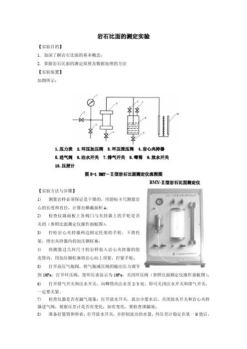 实验五岩石比面的测定实验