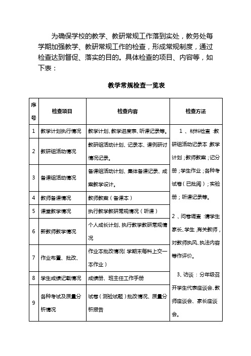教学常规检查一览表