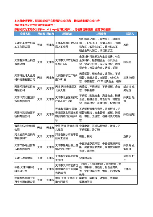 2020新版天津市镍丝工商企业公司名录名单黄页大全12家