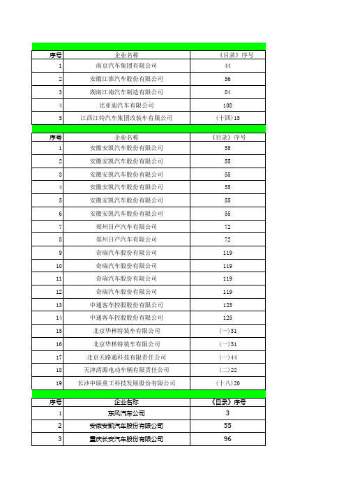 节能与新能源汽车示范推广应用工程推荐车型目录1～54批(1)