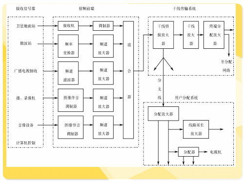 第四章射频前端