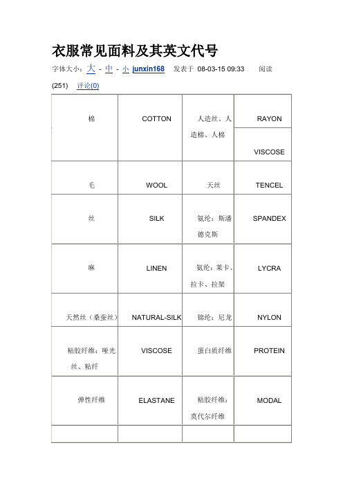 衣服常见面料及其英文代号