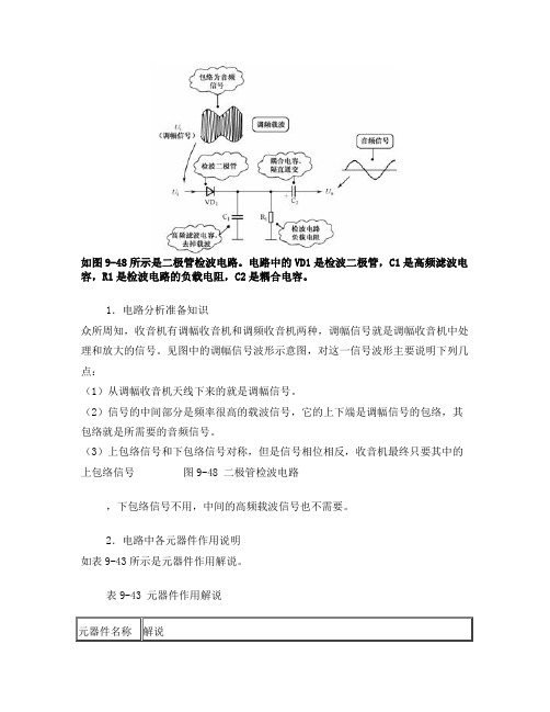二极管检波电路详解