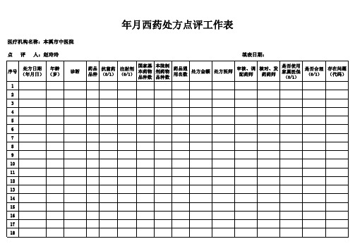 中成药处方点评表(现用)