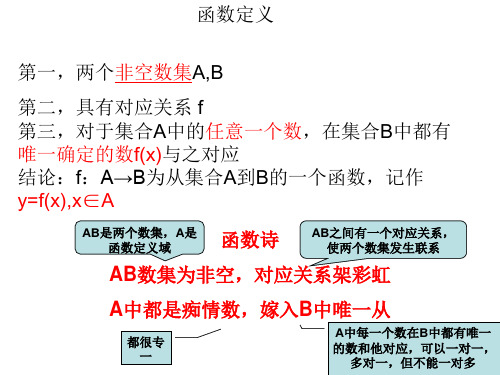 相同函数的判断