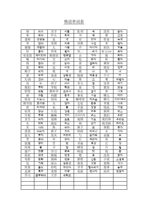 韩语单词表(初级)