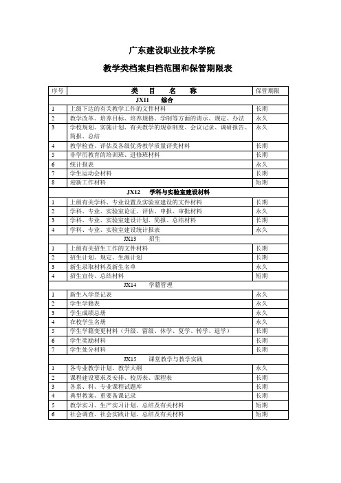 教学类档案归档范围及保管期限表