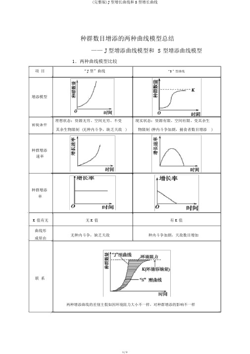 (完整版)J型增长曲线和S型增长曲线