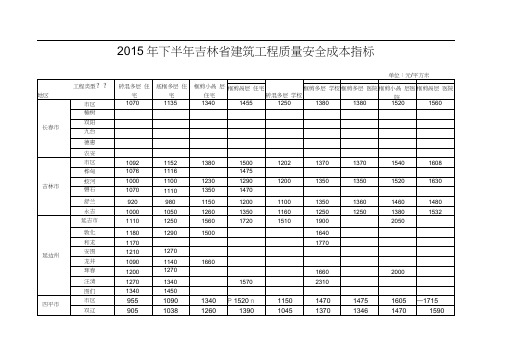 下半年吉林省建筑工程质量安全成本指标0001