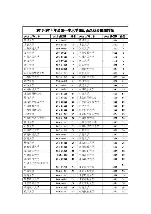 2013-2014年全国一本大学在山西录取分数线排名