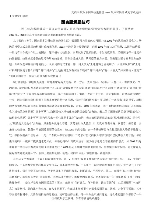【政治】图表题解题技巧政治