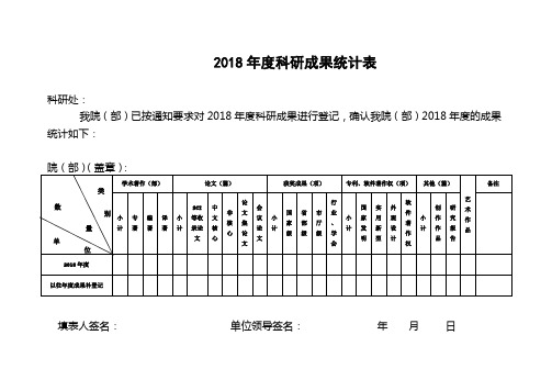 2018年度科研成果统计表