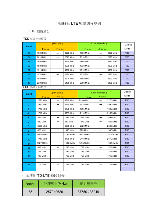 LTE频率划分规则
