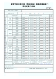 建筑节能分部工程(围护结构)观感质量检查评定记录汇总表