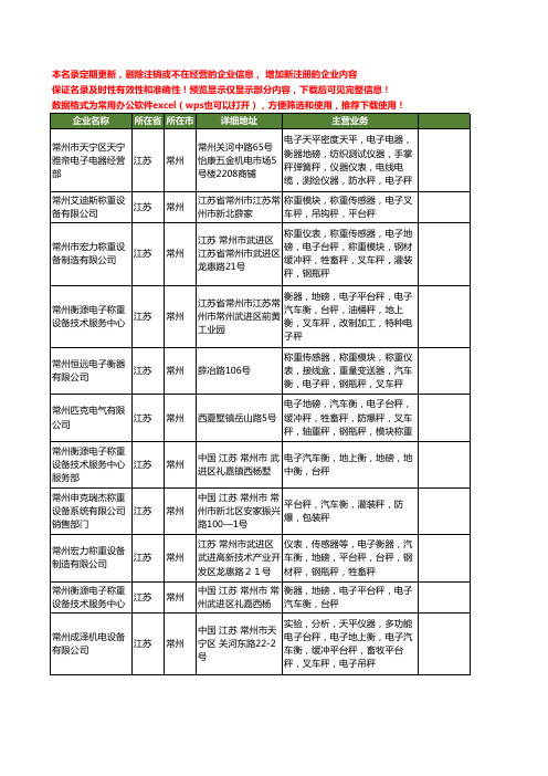 新版江苏省常州电子叉车秤工商企业公司商家名录名单联系方式大全13家