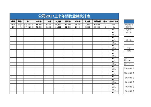 销量业绩统计