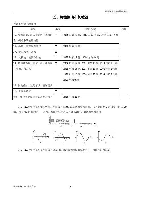 2004-2020北京高考物理试题分类汇编 机械振动和机械波(原卷版)