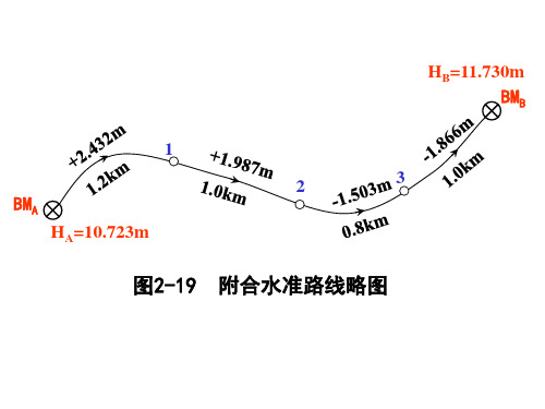 水准路线计算
