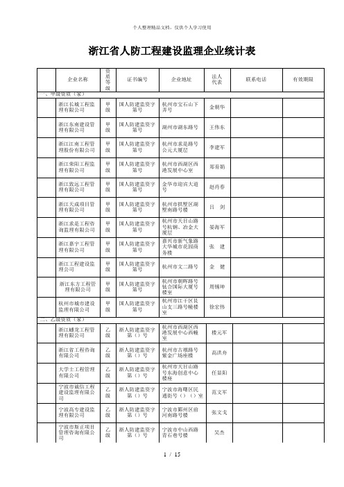 浙江省人防工程建设监理企业统计表