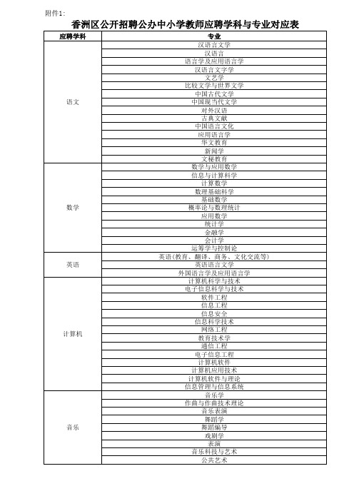 学科与专业对应表