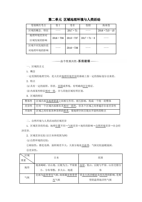 2020版高考地理一轮复习模块三第二单元区域地理环境与人类活动学案(含解析)鲁教版