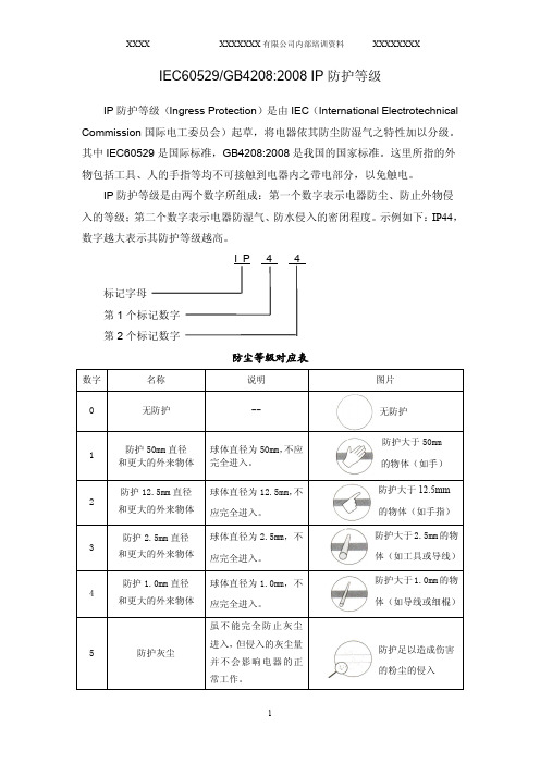 IP防护等级培训