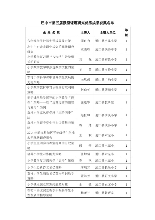 巴中市第五届微型课题研究优秀成果获奖名单