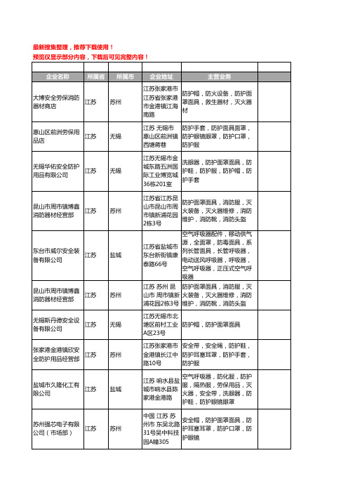 新版江苏省防护面罩面具工商企业公司商家名录名单联系方式大全12家