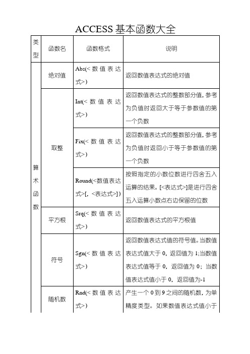 ACCESS基本函数大全【经典免费】