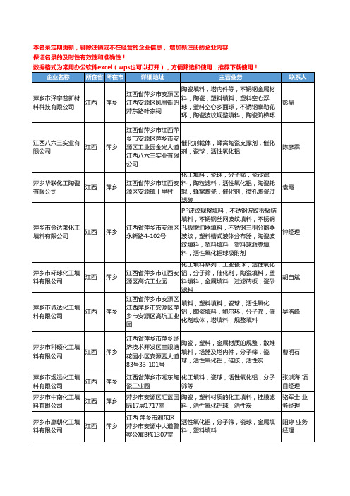 2020新版江西省萍乡活性氧化铝工商企业公司名录名单黄页大全67家