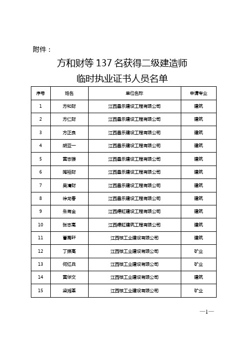方和财等137名获得二级建造师